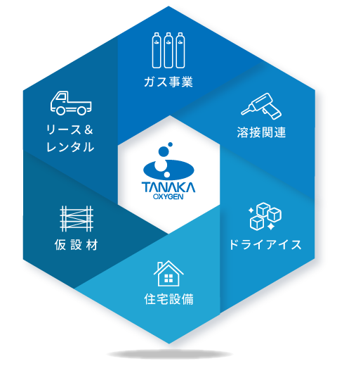 主要事業